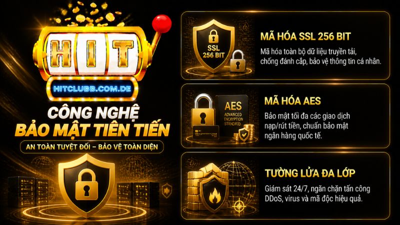 Những công nghệ bảo mật tiên tiến được HitClub áp dụng trong chính sách bảo mật