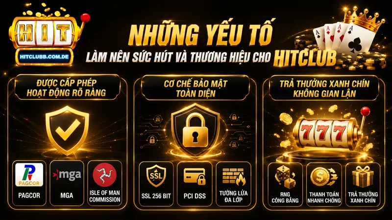 HitClub có giấy phép rõ ràng, bảo mật toàn diện