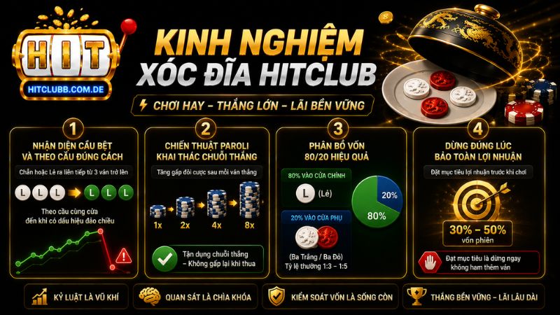 Những kinh nghiệm đặt cược xóc đĩa HitClub hiệu quả