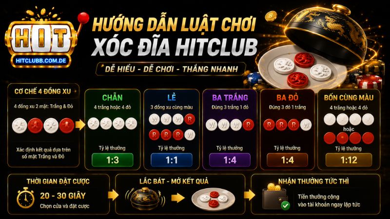 Hướng dẫn luật chơi xóc đĩa HitClub cho người mới